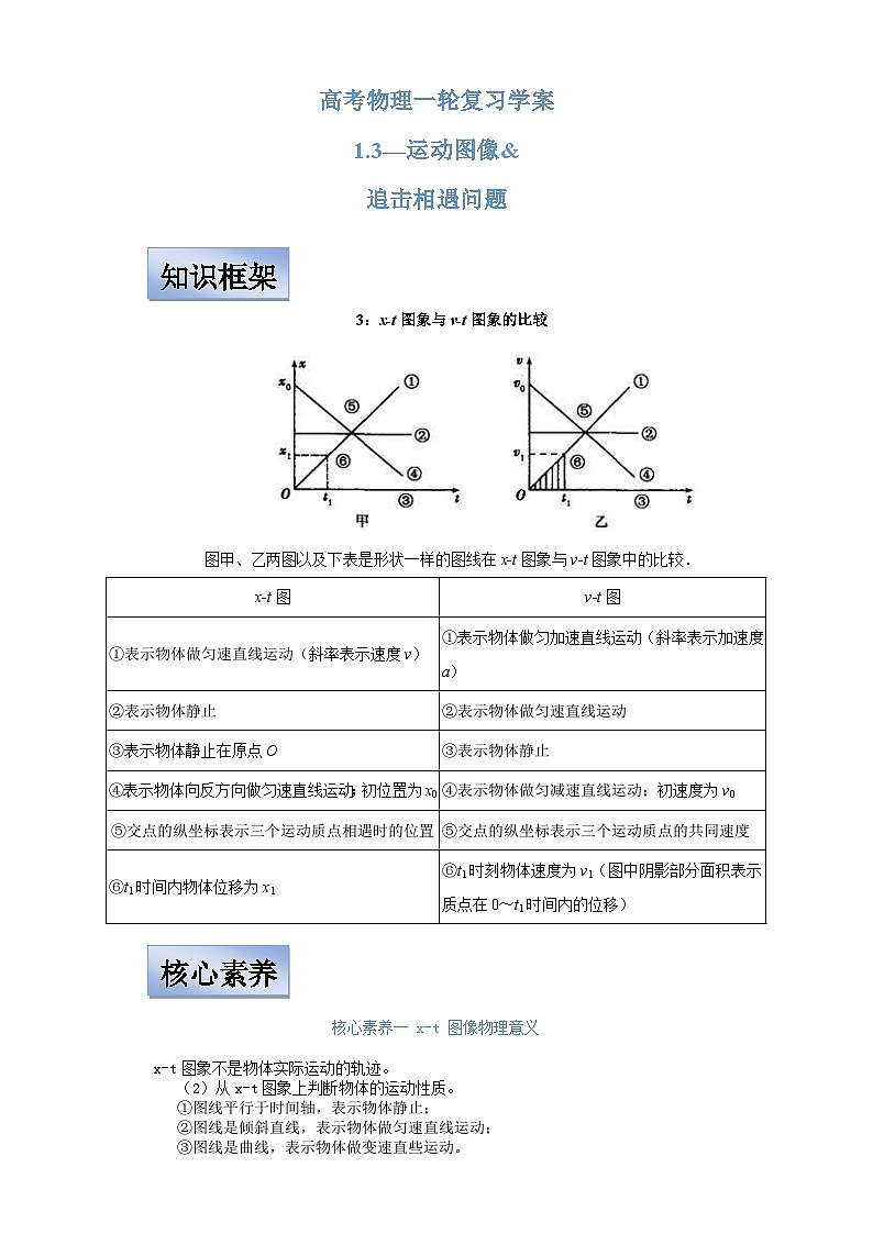 新高考物理一轮复习学案 1.3运动图像 追击相遇问题(含解析)第1页