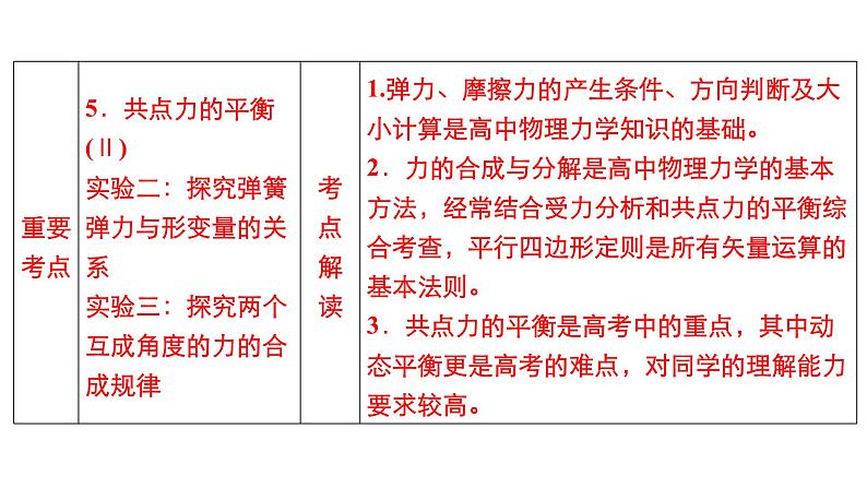 新高考物理一轮复习讲义课件第2章第1讲重力、弹力、摩擦力(含解析)第3页