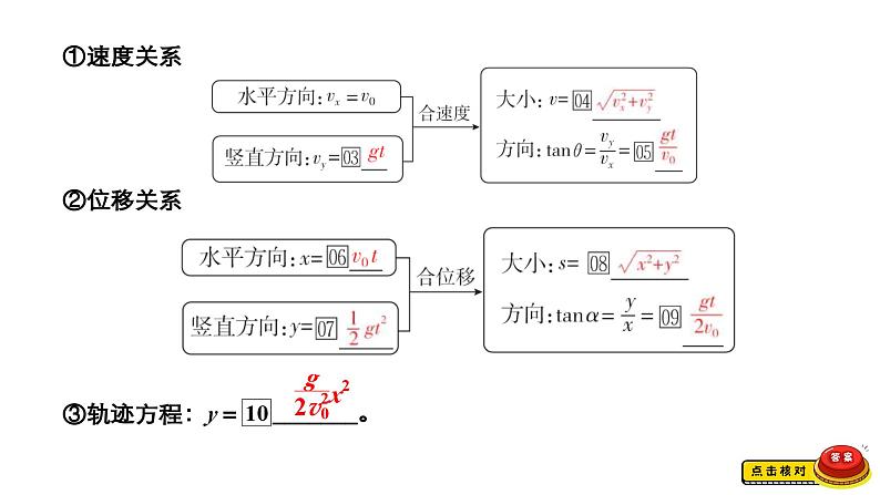 新高考物理一轮复习讲义课件第4章第2讲抛体运动(含解析)07