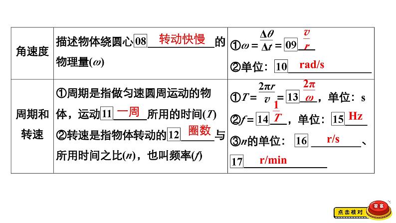 新高考物理一轮复习讲义课件第4章第3讲圆周运动(含解析)第6页