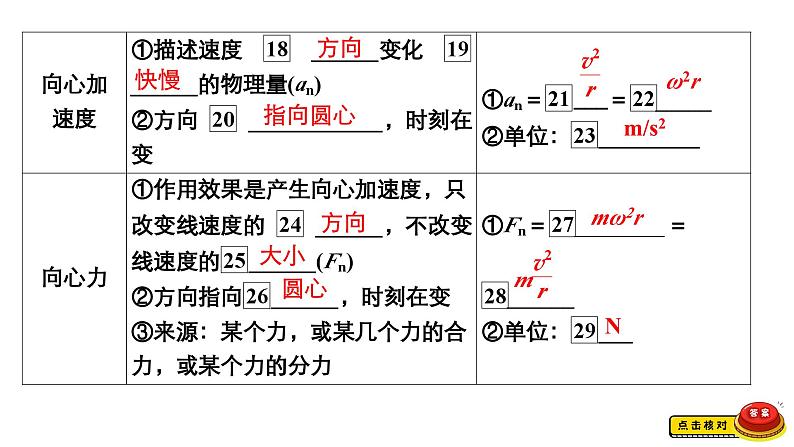 新高考物理一轮复习讲义课件第4章第3讲圆周运动(含解析)第7页