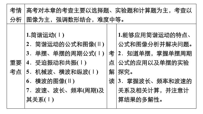 新高考物理一轮复习讲义课件第12章第1讲机械振动(含解析)02