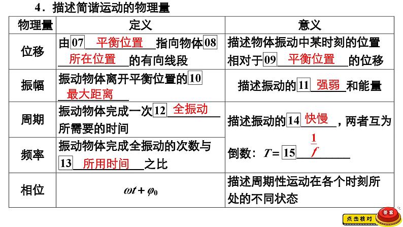 新高考物理一轮复习讲义课件第12章第1讲机械振动(含解析)07