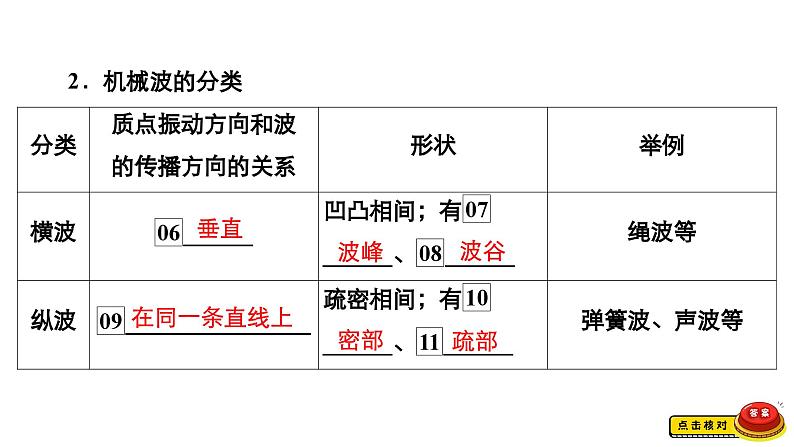 新高考物理一轮复习讲义课件第12章第2讲机械波(含解析)第5页