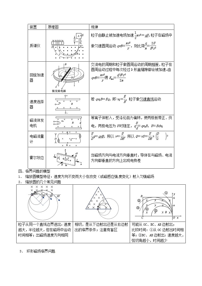 新高考物理一轮复习考点练习考向19 带电粒子在复合场运动(含解析)第3页