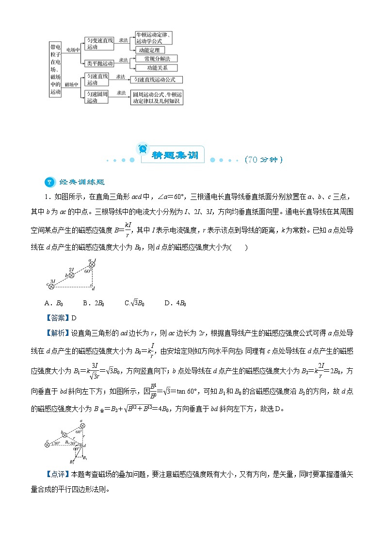 新高考物理二轮复习练习专题七 磁场(解析版)第2页