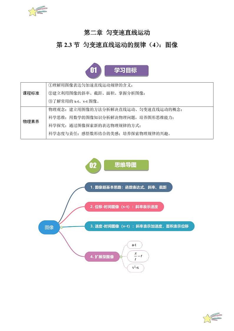 第2.3节 匀变速直线运动的规律(4):图象(含答案) 2024-2025学年高一物理同步学与练(沪科版2020上海必修第一册)01