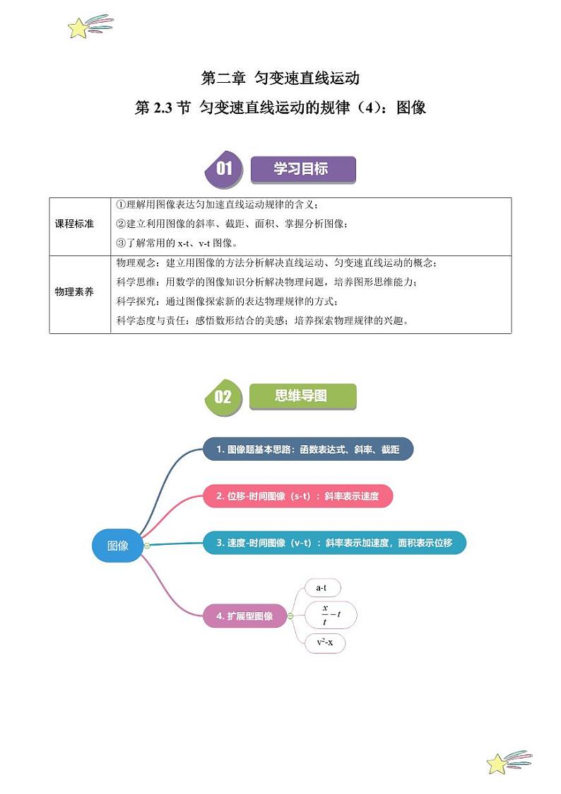 第2.3节 匀变速直线运动的规律(4):图象(含答案) 2024-2025学年高一物理同步学与练(沪科版2020上海必修第一册)01