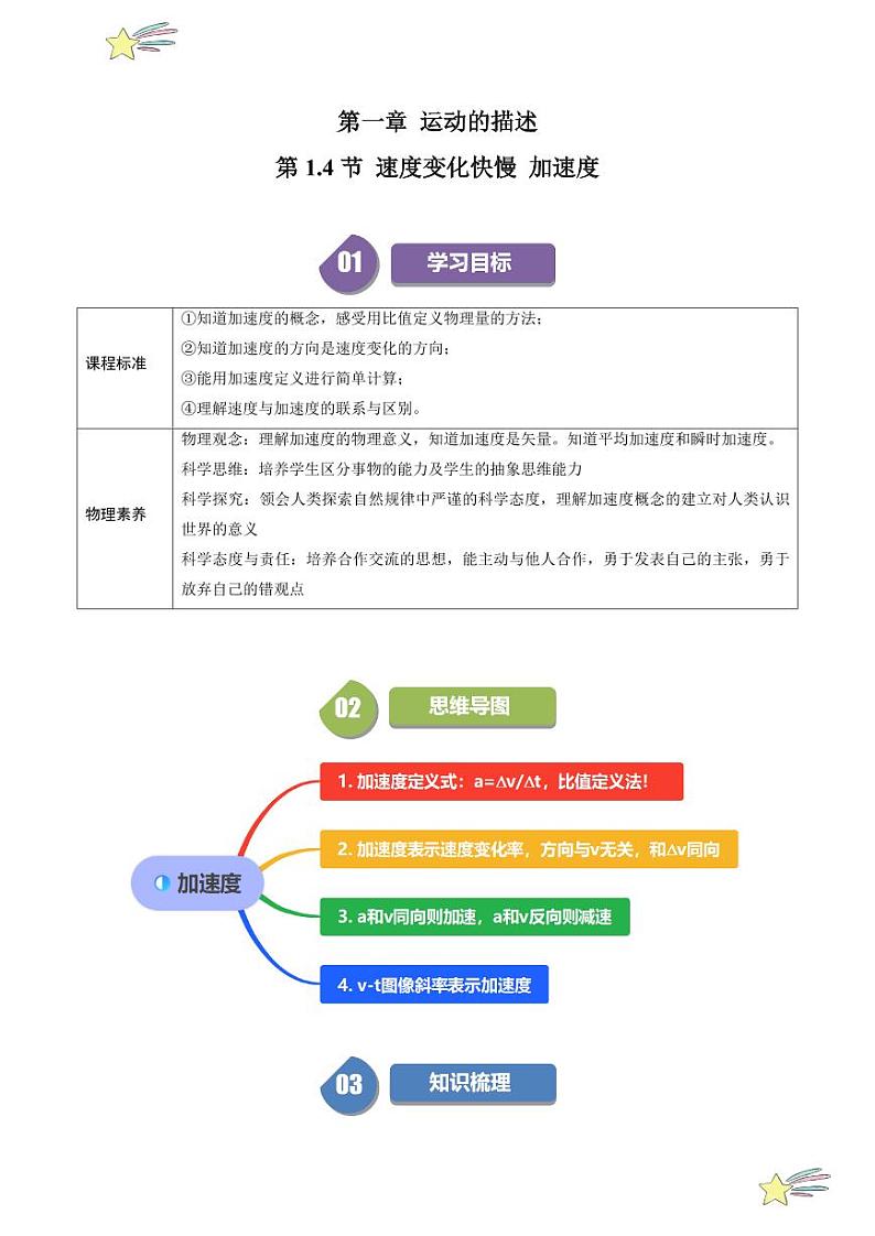第1.4节 速度变化的快慢 加速度(含答案) 2024-2025学年高一物理同步学与练(沪科版2020上海必修第一册)01