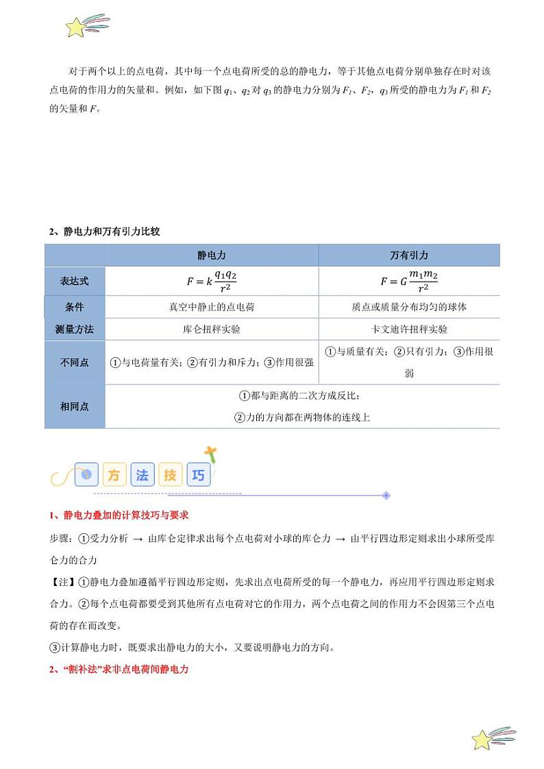 9.2 库仑定律(7大题型)- 2024-2025学年高二物理同步题型分类讲与练(人教版2019必修第三册)(学生版)第3页
