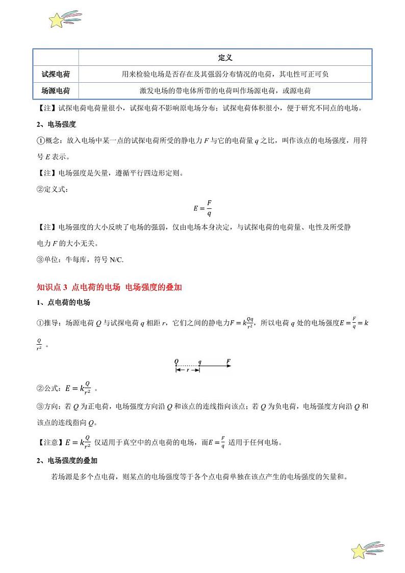 9.3 电场 电场强度(7大题型)-2024-2025学年高二物理同步题型分类讲与练(人教版2019必修第三册)(教师版)第2页