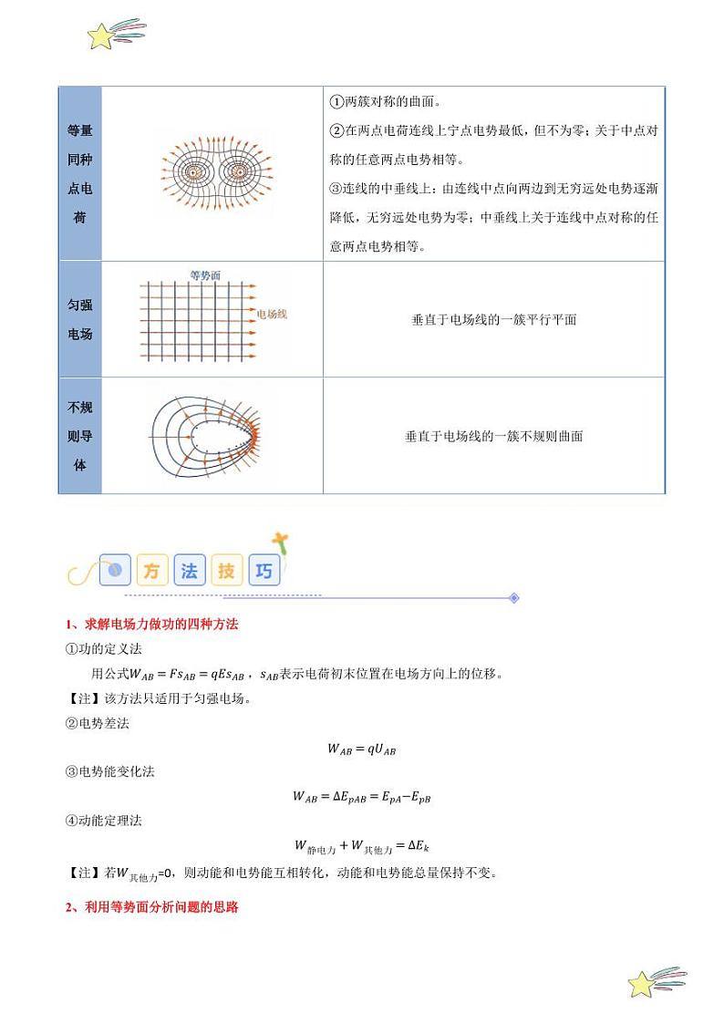 10.2 电势差(6大题型)-2024-2025学年高二物理同步题型分类讲与练(人教版2019必修第三册)(教师版)第3页