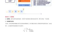 人教版 (2019)必修 第三册4 电容器的电容同步达标检测题