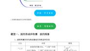 微专题Ⅱ 机械波常见题型（含答案） 2024-2025学年高二物理同步讲练（人教版2019选择性必修第一册）