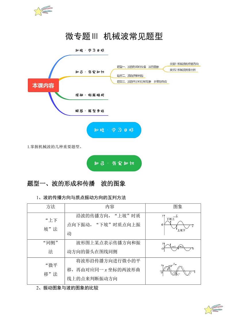 微专题Ⅱ 机械波常见题型(教师版) 2024-2025学年高二物理同步讲练(人教版2019选择性必修第一册)第1页