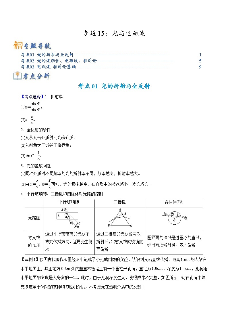 高考物理二轮复习热点题型归纳练习专题15 光与电磁波(2份打包,原卷版+解析版)01