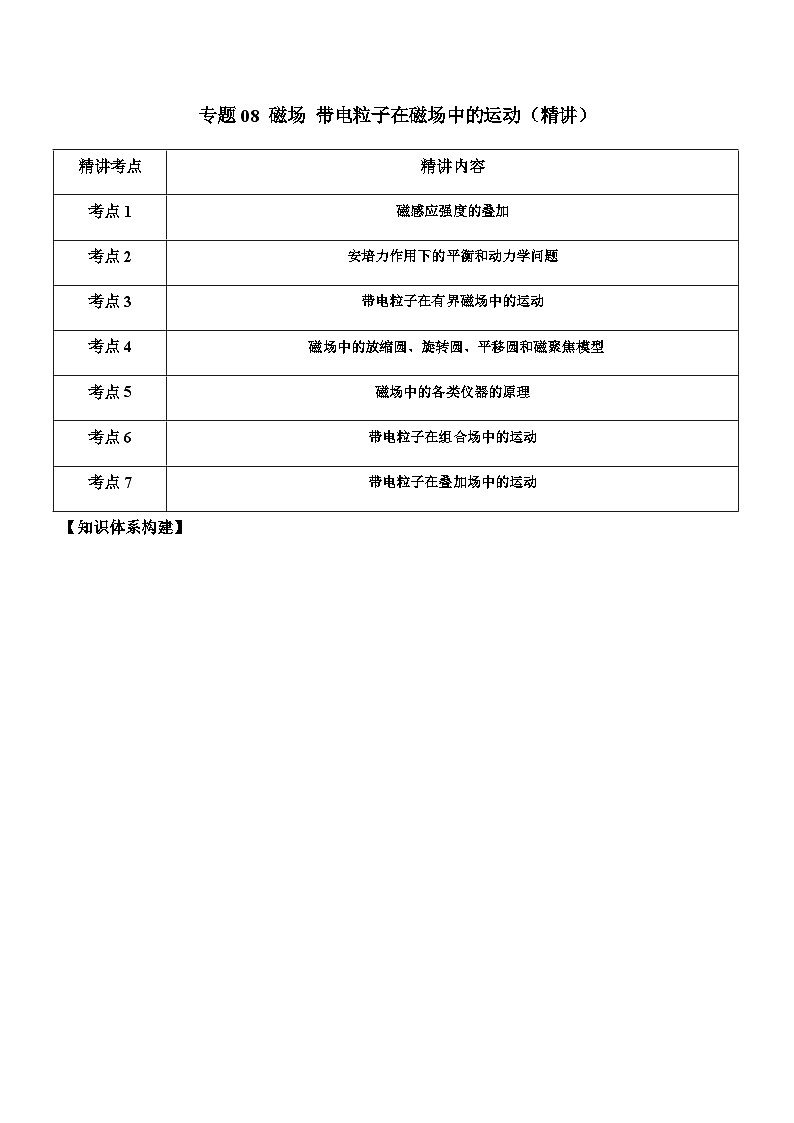 高考物理二轮复习精讲精练专题08 磁场 带电粒子在磁场中的运动(3份打包,原卷版+解析版)01