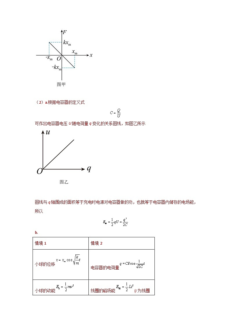 高考物理二轮复习专题培优练习热点06 类比法 (解析版)第3页