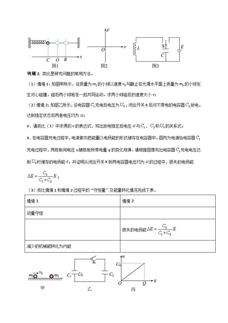 高考物理二轮复习专题培优练习热点06 类比法 (原卷版)第2页