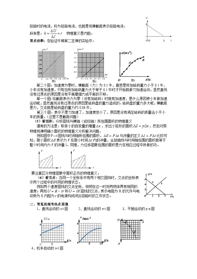 高考物理二轮复习专题培优练习热点10 图像法 (原卷版)第3页