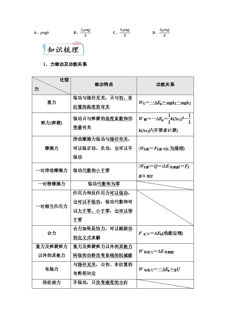 高考物理二轮复习专题培优练习重难点06 功能关系 能量守恒(原卷版)第2页