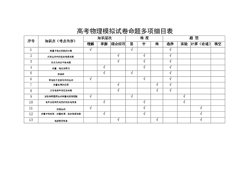 多项细目表第1页