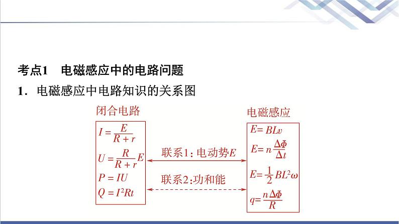 教科版高中物理选择性必修第二册第二章素养培优课(四)电磁感应中的电路及图像问题课件第3页