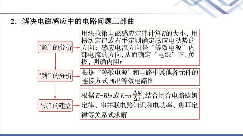 教科版高中物理选择性必修第二册第二章素养培优课(四)电磁感应中的电路及图像问题课件第4页