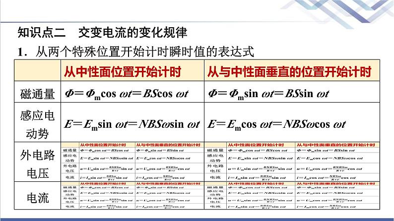 教科版高中物理选择性必修第二册第三章1交变电流课件第6页