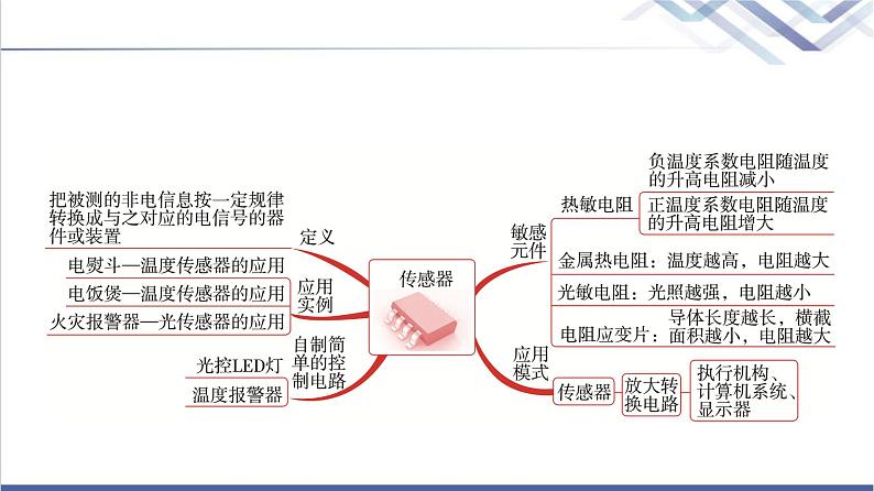 教科版高中物理选择性必修第二册第五章章末综合提升课件第2页