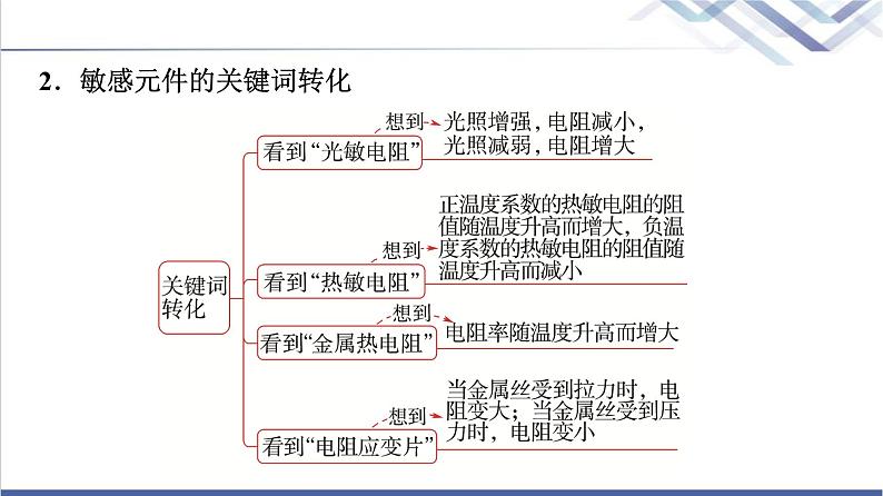 教科版高中物理选择性必修第二册第五章章末综合提升课件第5页