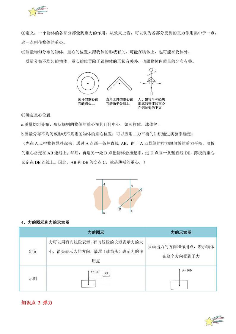 3.1 重力与弹力(8大题型)-2024-2025学年高一物理同步题型分类讲与练(人教版2019必修第一册)(教师版)第2页