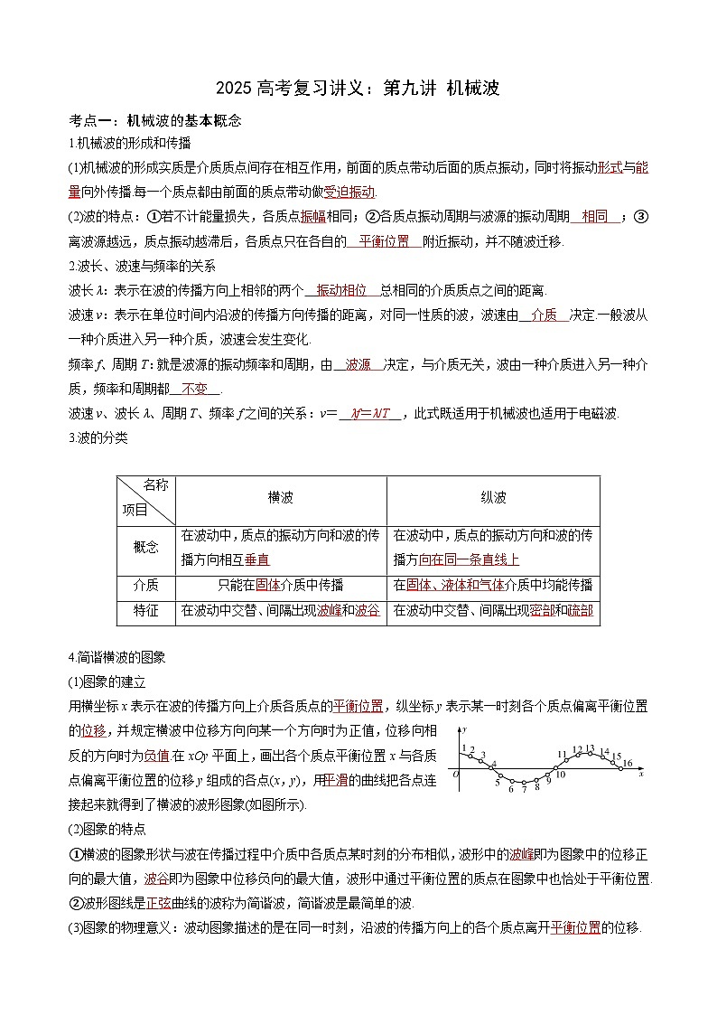 2025届高考一轮复习讲义:09第九讲 机械波(教师)第1页
