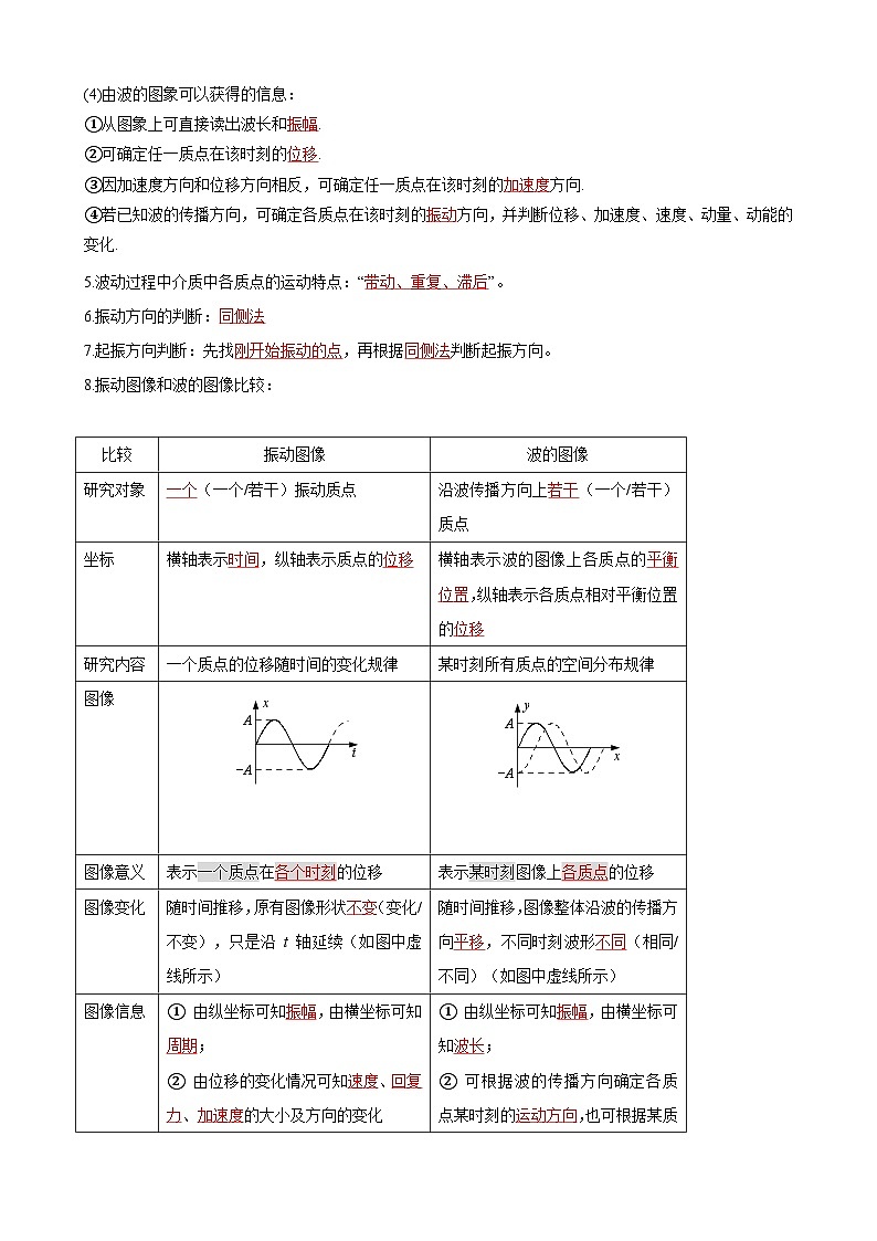 2025届高考一轮复习讲义:09第九讲 机械波(教师)第2页