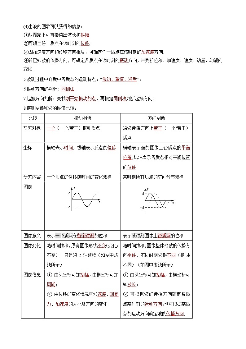 2025届高考一轮复习讲义:09第九讲 机械波(学生)第2页