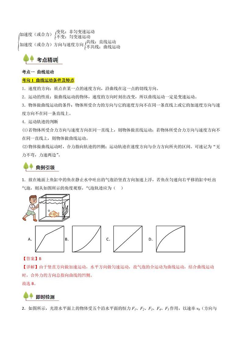 考点14 曲线运动 运动的合成与分解(核心考点精讲精练)(教师版) 备战2025年高考物理一轮复习考点帮(新高考通用)第2页