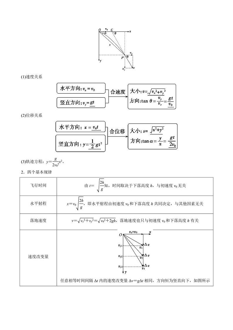 考点15 抛体运动(核心考点精讲精练)(含答案) 备战2025年高考物理一轮复习考点帮(新高考通用)02