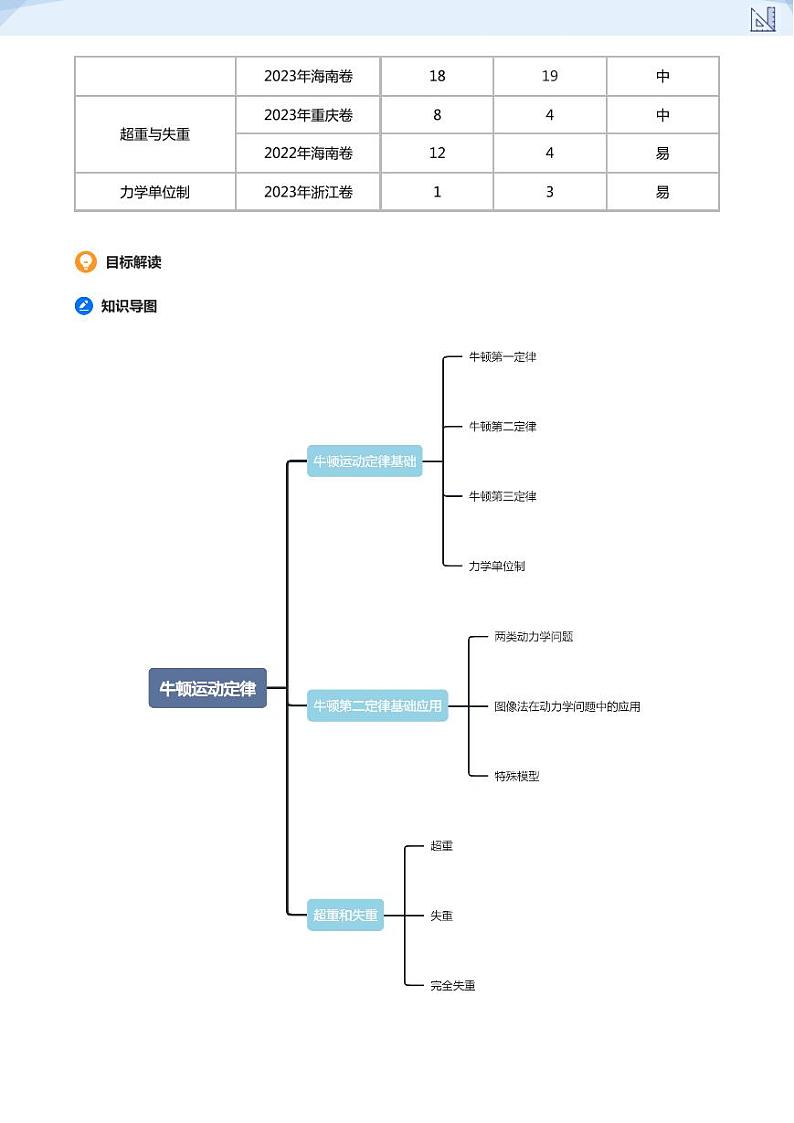 05.牛顿运动定律及牛顿第二定律的基本应用(学生版)-2024-2025学年高三物理上册大一轮复习讲义第2页
