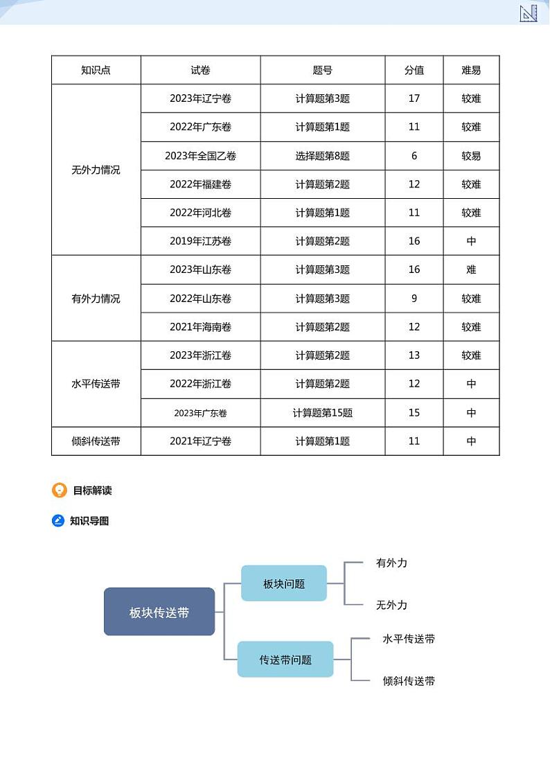 07.牛顿第二定律-板块传送带(学生版)-2024-2025学年高三物理上册大一轮复习讲义第2页