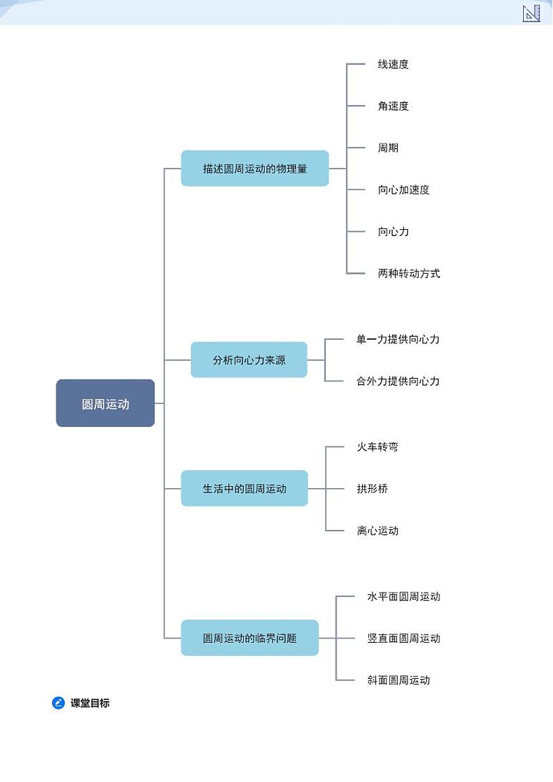 10.圆周运动及其临界(学生版)-2024-2025学年高三物理上册大一轮复习讲义第3页