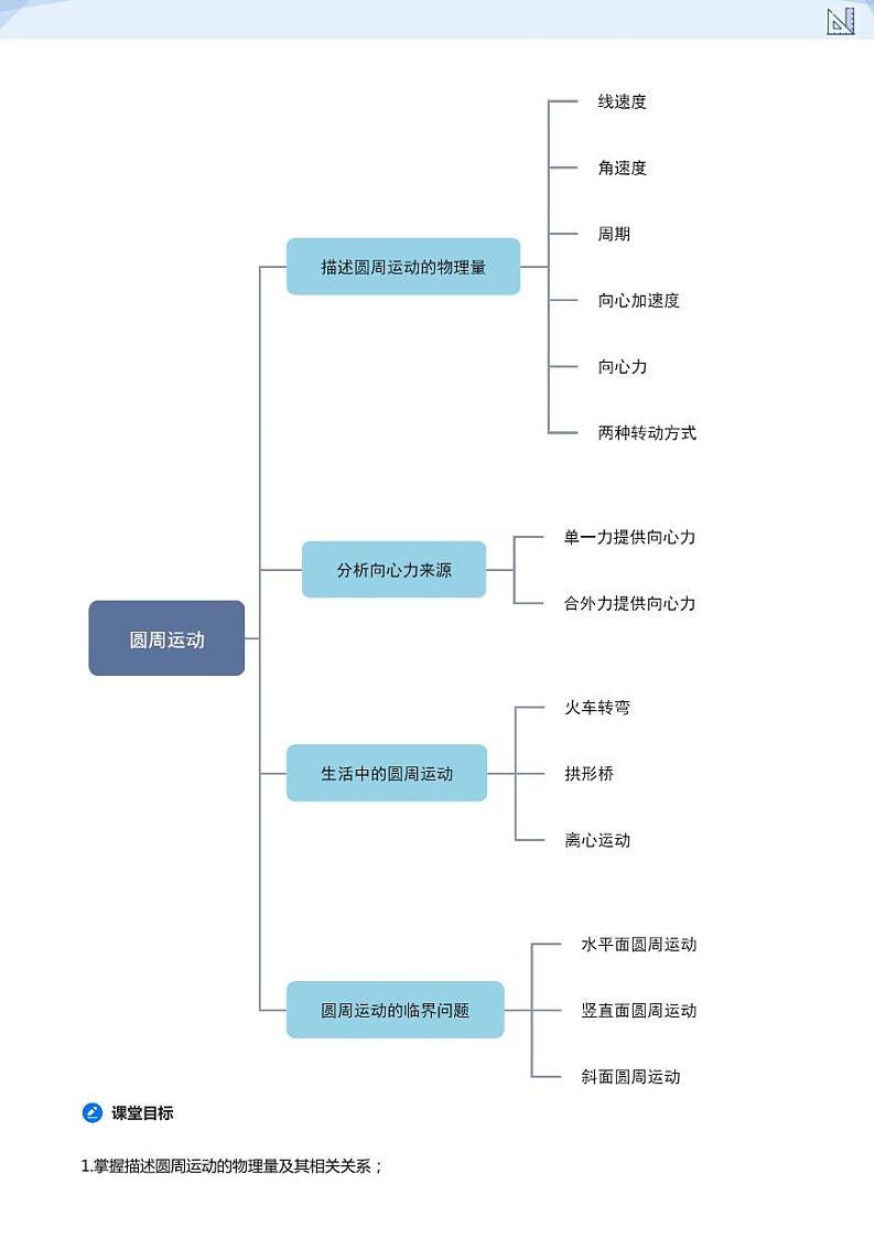 10.圆周运动及其临界(教师版)-2024-2025学年高三物理上册大一轮复习讲义第3页