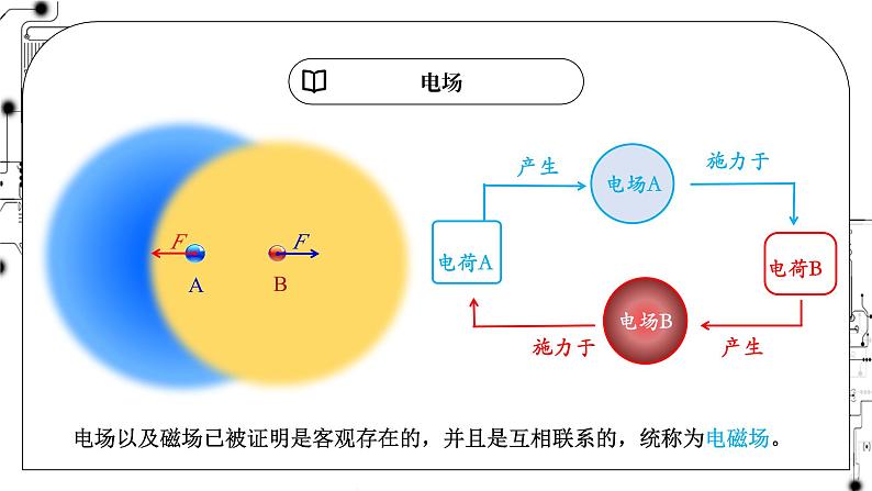 高中物理第一章静电场3电场电场强度电场线课件教科版必修第三册08
