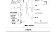 鲁科版（2019）高中物理必修第三册讲义第1章 章末综合提升练习（含答案）