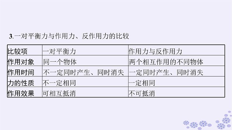 2025届高考物理一轮总复习第2单元相互作用第5讲牛顿第三定律力的合成与分解课件第4页