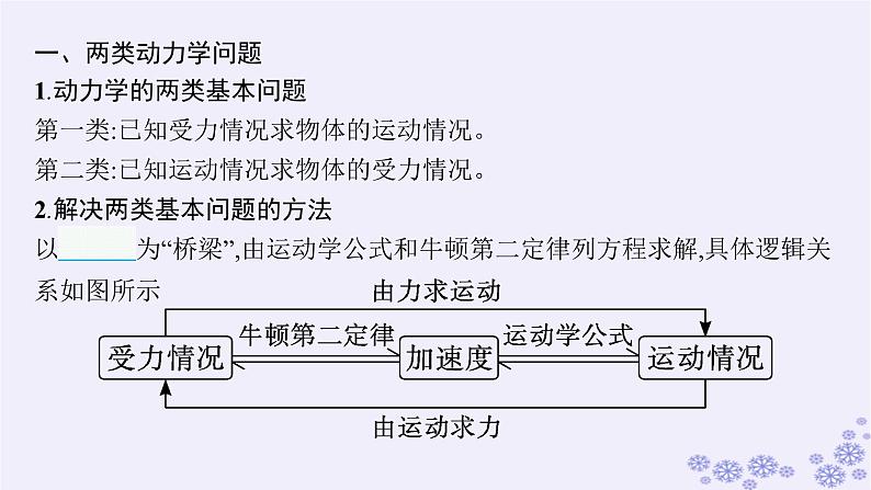 2025届高考物理一轮总复习第3单元牛顿运动定律第7讲牛顿第二定律的应用1课件新人教版03