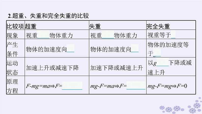 2025届高考物理一轮总复习第3单元牛顿运动定律第7讲牛顿第二定律的应用1课件新人教版05