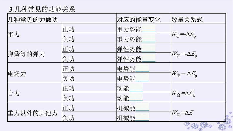 2025届高考物理一轮总复习第5单元机械能第16讲能量守恒定律课件新人教版第4页