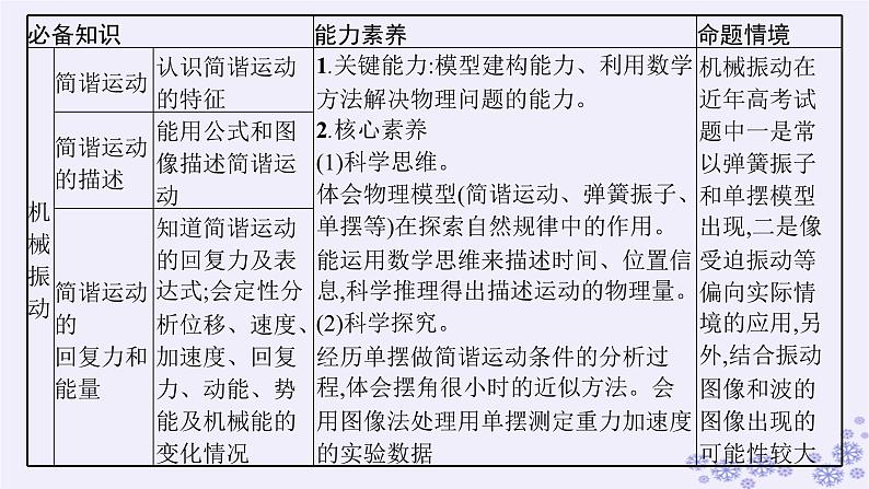 2025届高考物理一轮总复习第7单元机械振动与机械波第19讲机械振动课件新人教版第2页