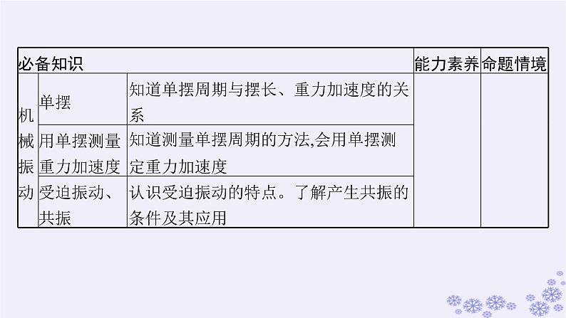 2025届高考物理一轮总复习第7单元机械振动与机械波第19讲机械振动课件新人教版第3页