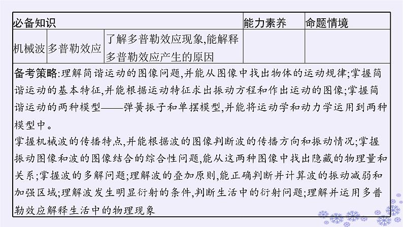 2025届高考物理一轮总复习第7单元机械振动与机械波第19讲机械振动课件新人教版第5页